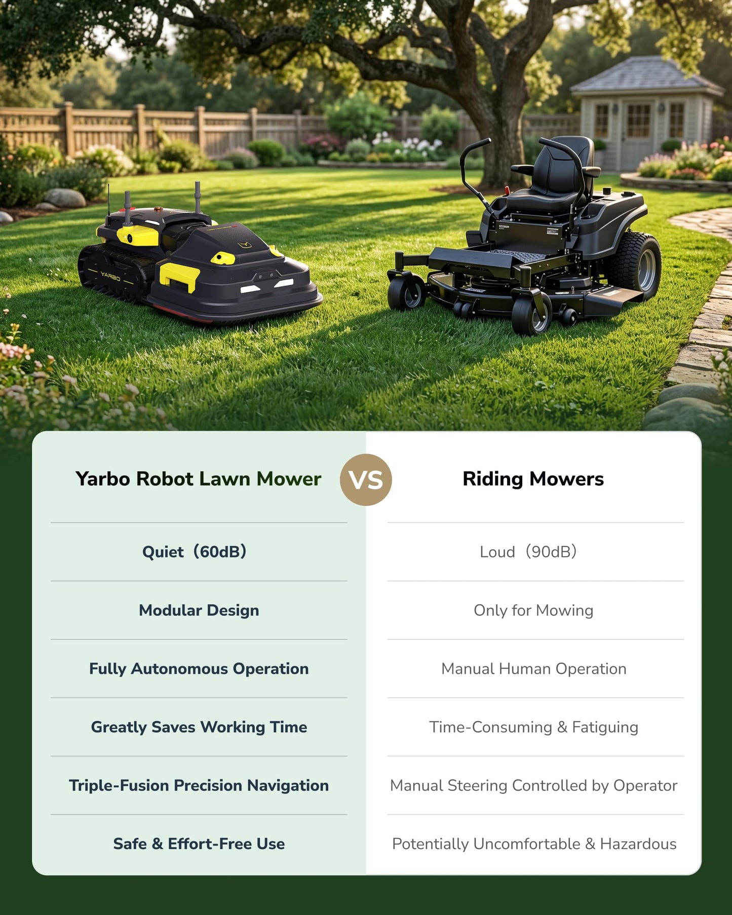 YARBO Upgraded Robot Lawn Mower Pro with Modular Design for Large Yards
