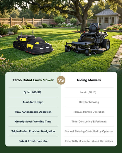 YARBO Upgraded Robot Lawn Mower Pro with Modular Design for Large Yards